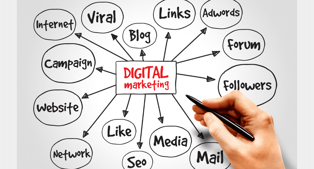 What Is Digital Marketing in 2025? Definitions, Examples, Types & FAQs